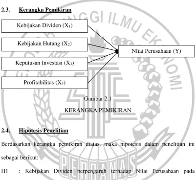 Gambar 2.1 KERANGKA PEMIKIRAN 