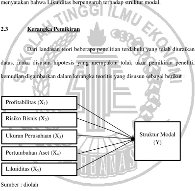 Gambar 2.3 KERANGKA PEMIKIRAN 