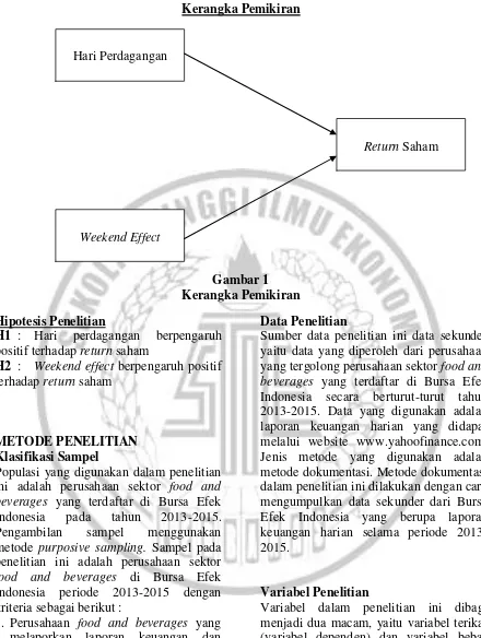 Gambar 1 Kerangka Pemikiran