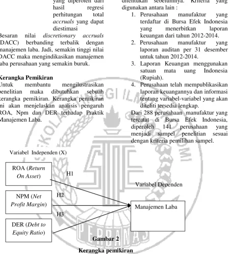 Gambar 2  