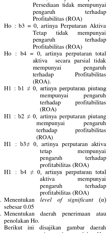 Gambar  3.2 Daerah Penerimaan dan 