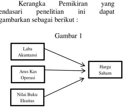 Gambar 1 lingkup studi dalam sebuah penelitian. 