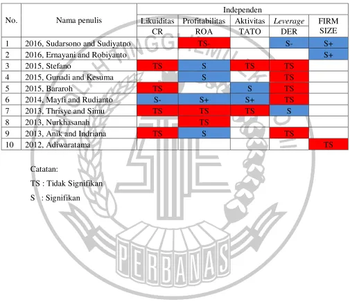 Tabel Matriks 