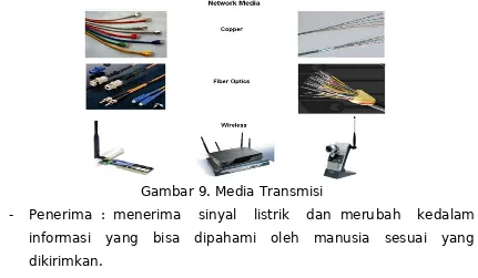 Gambar 8. Komponen pembangun Sistem Telekomunikasi