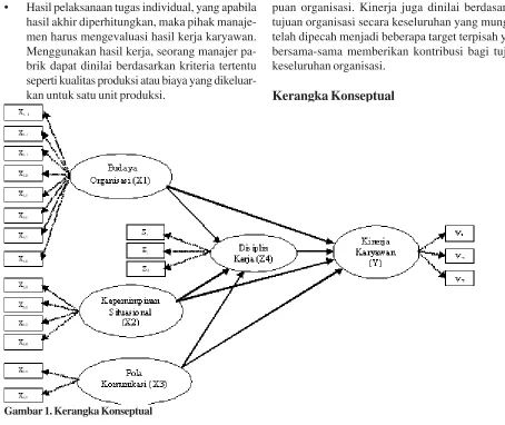 Gambar 1. Kerangka Konseptual
