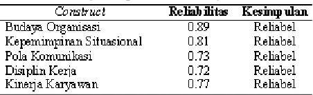 Tabel 1. Loading Factor Measurement Model