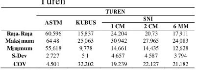 Tabel 8. Data hasil pengujian benda uji 