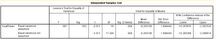 Tabel 11. Hasil t-test antara SNI 6 mm dan 