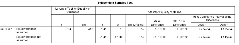 Tabel 14. Hasil t-test antara SNI 6 mm dan 