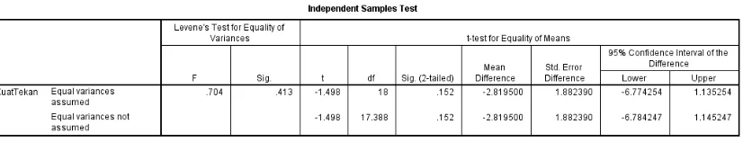 Tabel 14. Hasil t-test antara SNI 6 mm dan 