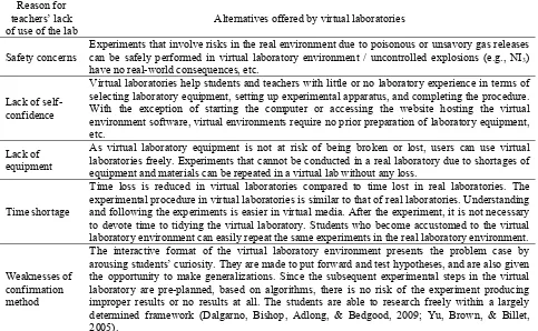 Table 1. Problems encountered in chemistry courses and solutions offered by virtual laboratories 