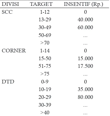 Tabel 3. Data Insentif