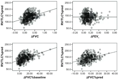 Table 3 Multivariate logistic regression analysis of patients with lung hyperinflation