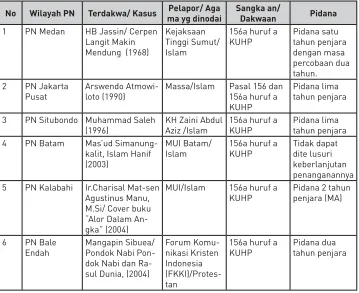 Tabel 1
