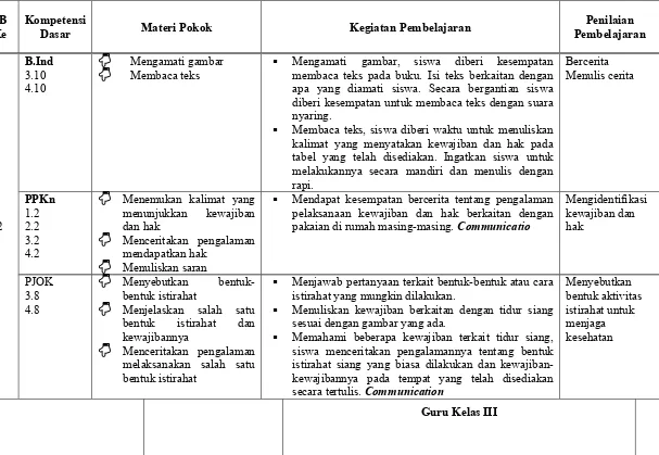 tabel  yang  telah  disediakan.  Ingatkan  siswa  untuk