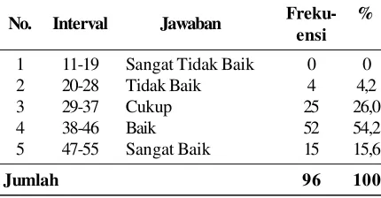 Tabel 1 Hasil Deskriptif Faktor I