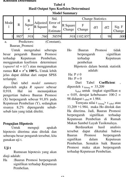 Tabel 4 Hasil Output Spss Koefisien Determinasi 