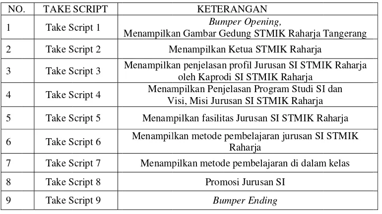 Gambar 4. Scene 4. Prrofil Jurusan 