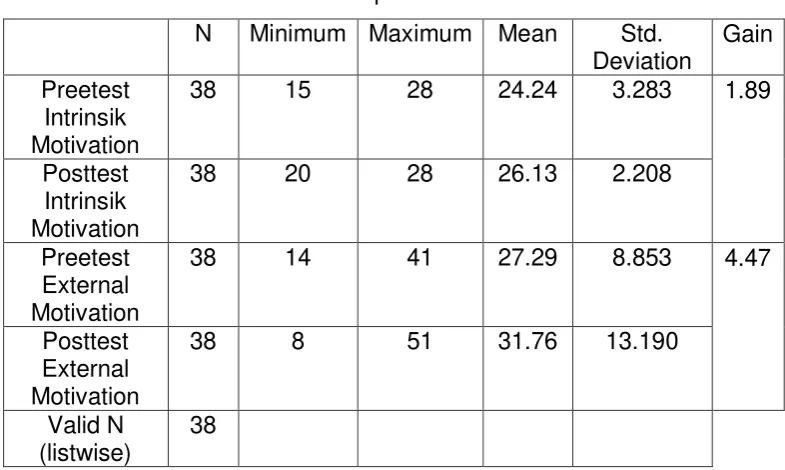 Tabel 1. Deskripsi Data Penelitian 
