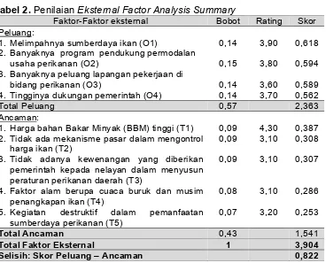 Tabel 2. Penilaian Eksternal Factor Analysis Summary 