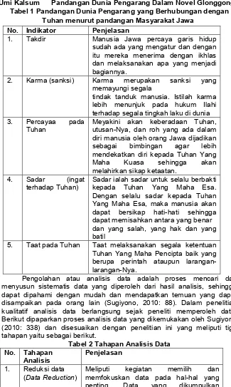 Tabel 1 Pandangan Dunia Pengarang yang Berhubungan dengan 