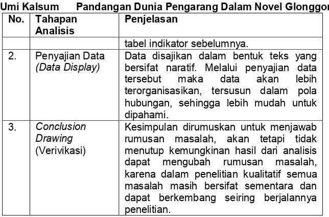 tabel indikator sebelumnya.  