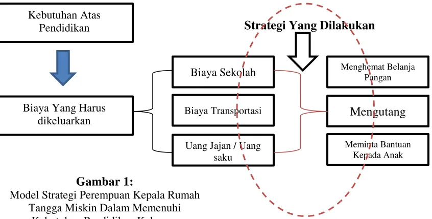 Tabel 5:  