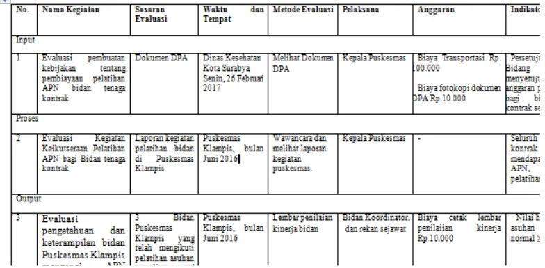 Tabel 2 Rancangan Program Capacity Building Bidan Puskesmas Klampis  