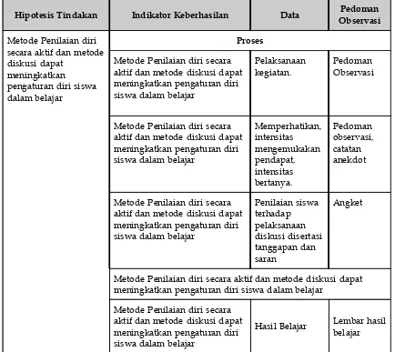 Tabel 3: Instrumen yang Digunakan dalam Pengamatan Penelitian