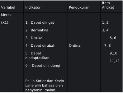 Tabel 1.1