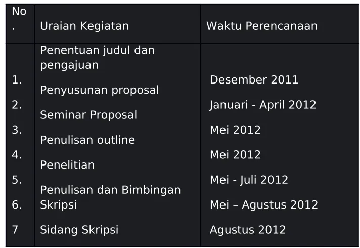 Tabel. 1