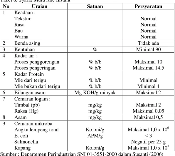 Tabel 8. Syarat Mutu Mie Instant