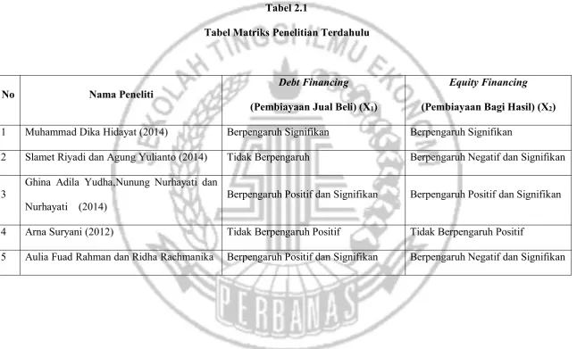 Tabel 2.1Tabel Matriks Penelitian Terdahulu
