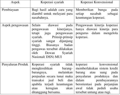 Tabel 2.1 : 
