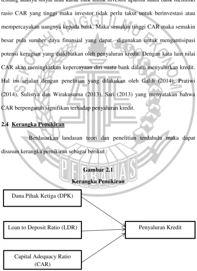 Gambar 2.1 Kerangka Pemikiran 