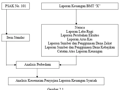 Gambar 2.1Kerangka Pemikiran