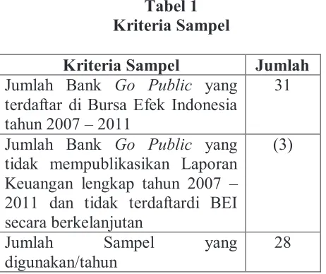 Tabel 1 2. Beban Operasional dan Pendapatan 