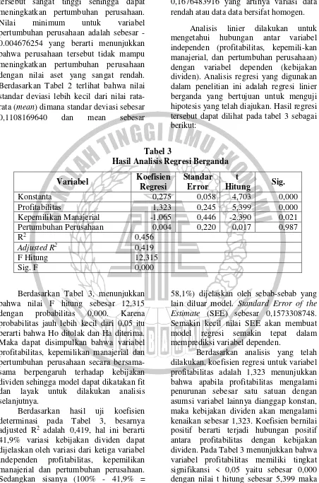 Tabel 3 Hasil Analisis Regresi Berganda 