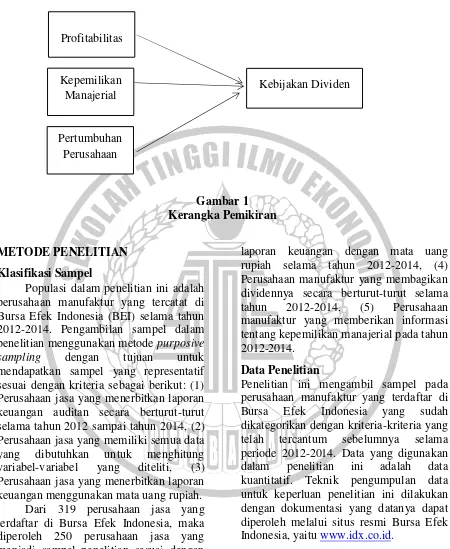 Gambar 1 Kerangka Pemikiran 