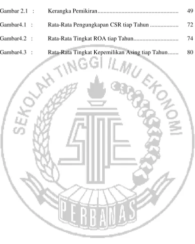 Gambar 2.1   : 