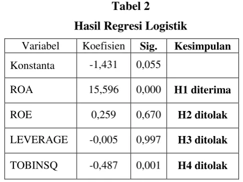 Tabel 2 