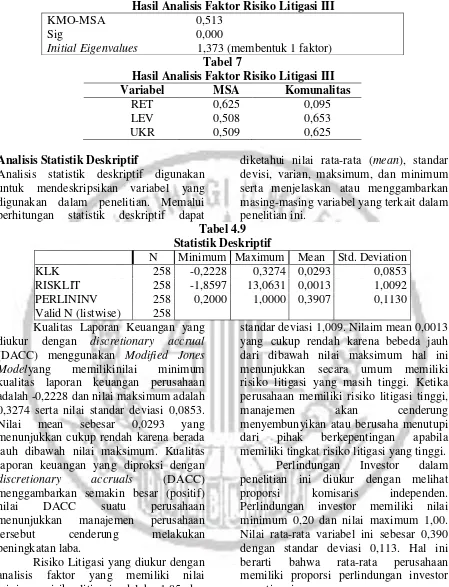 Tabel 7 Hasil Analisis Faktor Risiko Litigasi III 