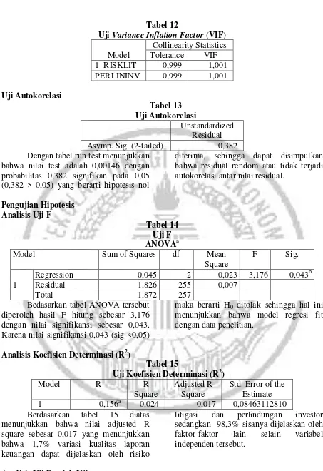 Uji Tabel 12 Variance Inflation Factor (VIF) 