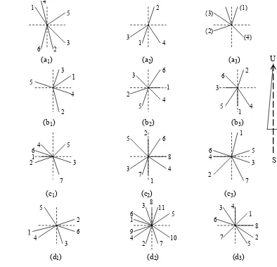 Gambar 7. Proyeksi posisi cabang jarak pagar yang tanpa pangkas (a1, a2, a3),  T20 (b1, b2, b3), T30 (c1, c2, c3), T40 (d1, d2, d3)