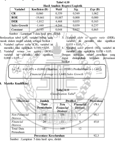 Tabel 4.10 