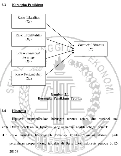 Gambar 2.1 Kerangka Pemikiran Teoritis 