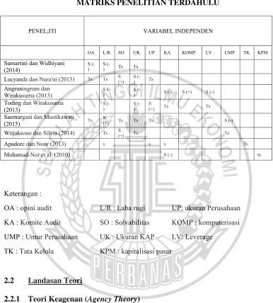 Tabel 2.1 MATRIKS PENELITIAN TERDAHULU 