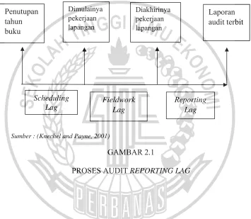 PROSES AUDIT GAMBAR 2.1 REPORTING LAG 