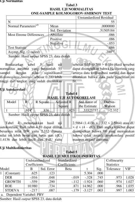 Tabel 3 HASIL UJI NORMALITAS 