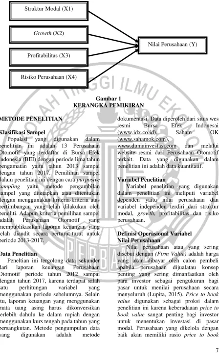 Gambar 1 KERANGKA PEMIKIRAN 